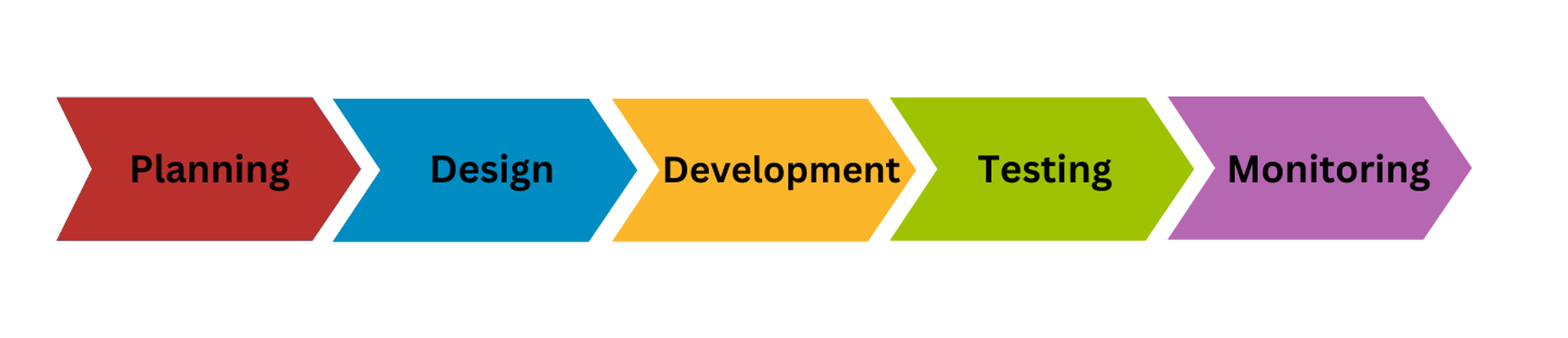 workflow image